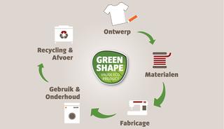 vaude-green-shape-label-collectie-duurzaam-verantwoord