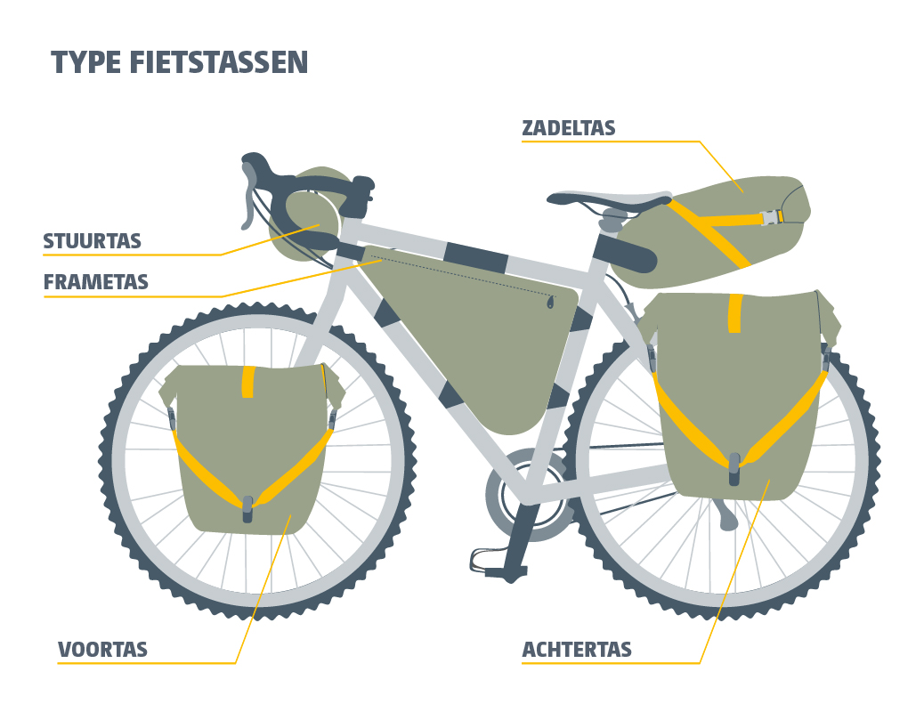 Type fietstassen